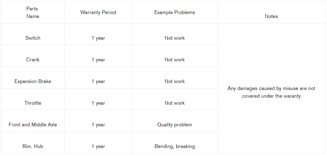 basic parts warranty